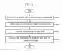 Fig. 04 - LAYOUT METHOD FOR PROTEIN-PROTEIN INTERACTION NETWORKS BASED ON SEED PROTEIN