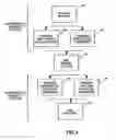 Fig. 05 - Method of switching external models in an automated system-on-chip integrated circuit design verification system
