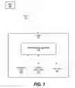 Fig. 02 - System and method for simulating data flow using dataflow computing system