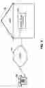 Fig. 06 - Method of accessing a dial-up service