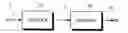 Fig. 01 - Audio coding based on block grouping