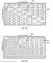 Fig. 11 - Speech coding arrangement for communication networks