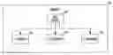 Fig. 01 - INFORMATION TECHNOLOGY ENTERPRISE MANAGER