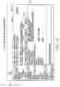 Fig. 32 - INFORMATION TECHNOLOGY ENTERPRISE MANAGER