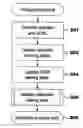 Fig. 01 - SYSTEM AND METHOD FOR CALCULATING AND DISPLAYING ESTIMATED WAIT TIMES FOR TRANSACTION REQUEST BASED ON THE SKILL REQUIRED TO PROCESS THE TRANSACTION REQUEST