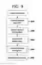 Fig. 10 - SYSTEM AND METHOD FOR CALCULATING AND DISPLAYING ESTIMATED WAIT TIMES FOR TRANSACTION REQUEST BASED ON THE SKILL REQUIRED TO PROCESS THE TRANSACTION REQUEST