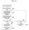 Fig. 12 - SYSTEM AND METHOD FOR CALCULATING AND DISPLAYING ESTIMATED WAIT TIMES FOR TRANSACTION REQUEST BASED ON THE SKILL REQUIRED TO PROCESS THE TRANSACTION REQUEST