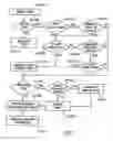 Fig. 04 - Networked waste processing apparatus