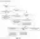 Fig. 04 - Method and System for Creating Rental Vehicle Reservations from Facsimile Communications