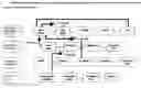 Fig. 01 - Method for producing on-time, on-budget, on-spec outcomes for IT software projects