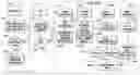 Fig. 01 - Document processing systems and methods for regulatory certifications