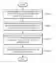 Fig. 01 - METHOD AND SYSTEM FOR MANAGING RELIABILITY OF IDENTIFICATION MANAGEMENT APPARATUS FOR USER CENTRIC IDENTITY MANAGEMENT