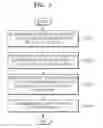 Fig. 03 - METHOD AND SYSTEM FOR MANAGING RELIABILITY OF IDENTIFICATION MANAGEMENT APPARATUS FOR USER CENTRIC IDENTITY MANAGEMENT