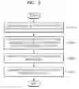 Fig. 06 - METHOD AND SYSTEM FOR MANAGING RELIABILITY OF IDENTIFICATION MANAGEMENT APPARATUS FOR USER CENTRIC IDENTITY MANAGEMENT