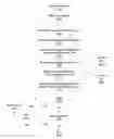 Fig. 01 - Resource reduction financial impact analysis