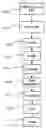 Fig. 01 - SYSTEM AND METHOD FOR ASSISTING INDIVIDUALS TO GENERAL CONTRACT A HOME