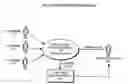 Fig. 01 - Modeling customer behavior in a multi-choice service environment