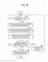 Fig. 83 - Service management method, product-in-circulation to which the same is applied,service management device, service management network system, service management program, and computer readable program product with the program stored thereon