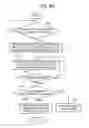 Fig. 99 - Service management method, product-in-circulation to which the same is applied,service management device, service management network system, service management program, and computer readable program product with the program stored thereon