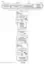 Fig. 07 - Invoice exception management