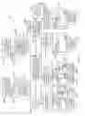 Fig. 08 - Invoice exception management