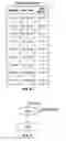 Fig. 06 - Method of transformational bidding with rebates and discounts