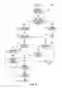 Fig. 06 - Systems and methods for controlling traders from manipulating electronic trading markets