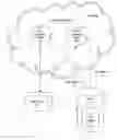 Fig. 01 - Method for users of a network to provide other users with access to link relationships between documents