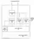 Fig. 01 - File sharing based on social network