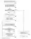 Fig. 01 - Flexible LDAP templates