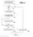 Fig. 06 - Flexible LDAP templates
