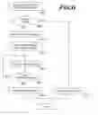 Fig. 07 - Flexible LDAP templates