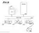 Fig. 09 - Flexible LDAP templates
