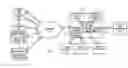 Fig. 01 - Entry based access control cache