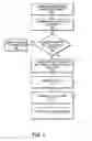 Fig. 03 - Entry based access control cache