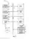 Fig. 07 - Entry based access control cache
