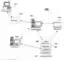 Fig. 01 - Keyword bidding strategy for novel concepts