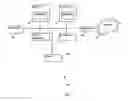 Fig. 02 - Method and apparatus for contextual search and query refinement on consumer electronics devices