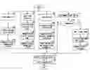 Fig. 01 - Method for Storing Multipurpose Geographic Information