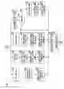 Fig. 06 - Method for Storing Multipurpose Geographic Information