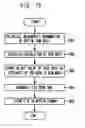 Fig. 11 - Method for Storing Multipurpose Geographic Information
