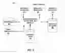 Fig. 04 - Generating reusable software assets from distributed artifacts