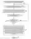 Fig. 01 - Generating a hierarchical data structure associated with a plurality of known arbitrary-length bit strings used for detecting whether an arbitrary-length bit string input matches one of a plurality of known arbitrary-length bit string