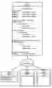 Fig. 01 - Extending Existing Data within a Directory Service