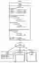 Fig. 04 - Extending Existing Data within a Directory Service