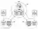 Fig. 01 - Structure Of  A Management Information Base Communicated Between A Network Management System And An Agent Of A Network Element