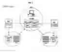 Fig. 02 - Structure Of  A Management Information Base Communicated Between A Network Management System And An Agent Of A Network Element