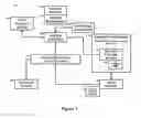 Fig. 02 - Automated creation and delivery of database content