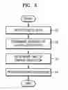 Fig. 06 - APPARATUS AND METHOD FOR LINKING BASIC DEVICE AND EXTENDED DEVICES