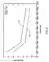 Fig. 07 - Nanoelectronics